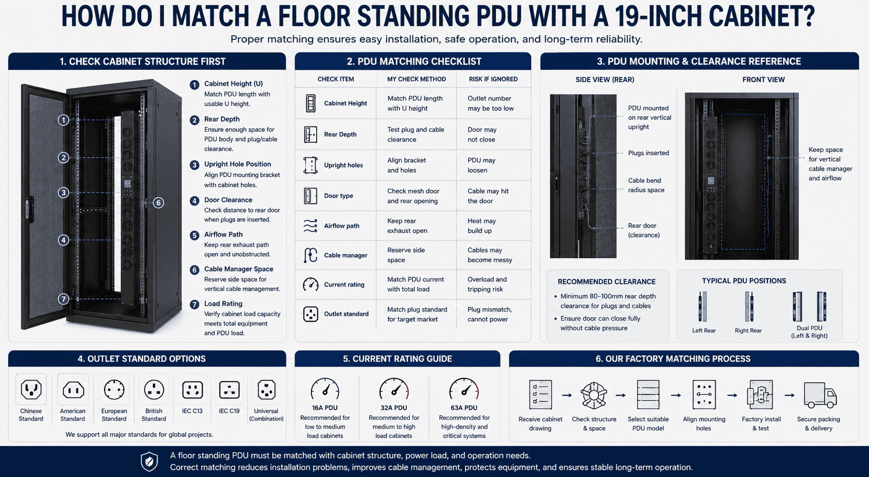 19 inch cabinet PDU matching 19 inch cabinet PDU matching