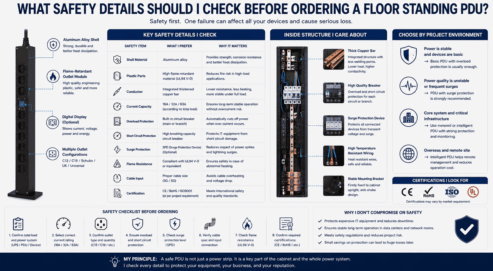 safe floor standing PDU for data center safe floor standing PDU for data center