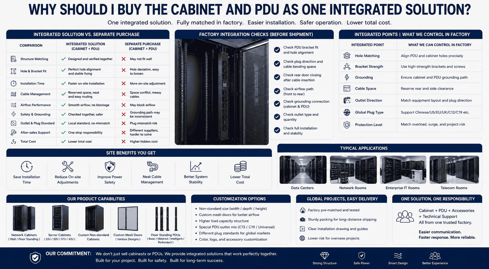 integrated cabinet and floor standing PDU solution integrated cabinet and floor standing PDU solution