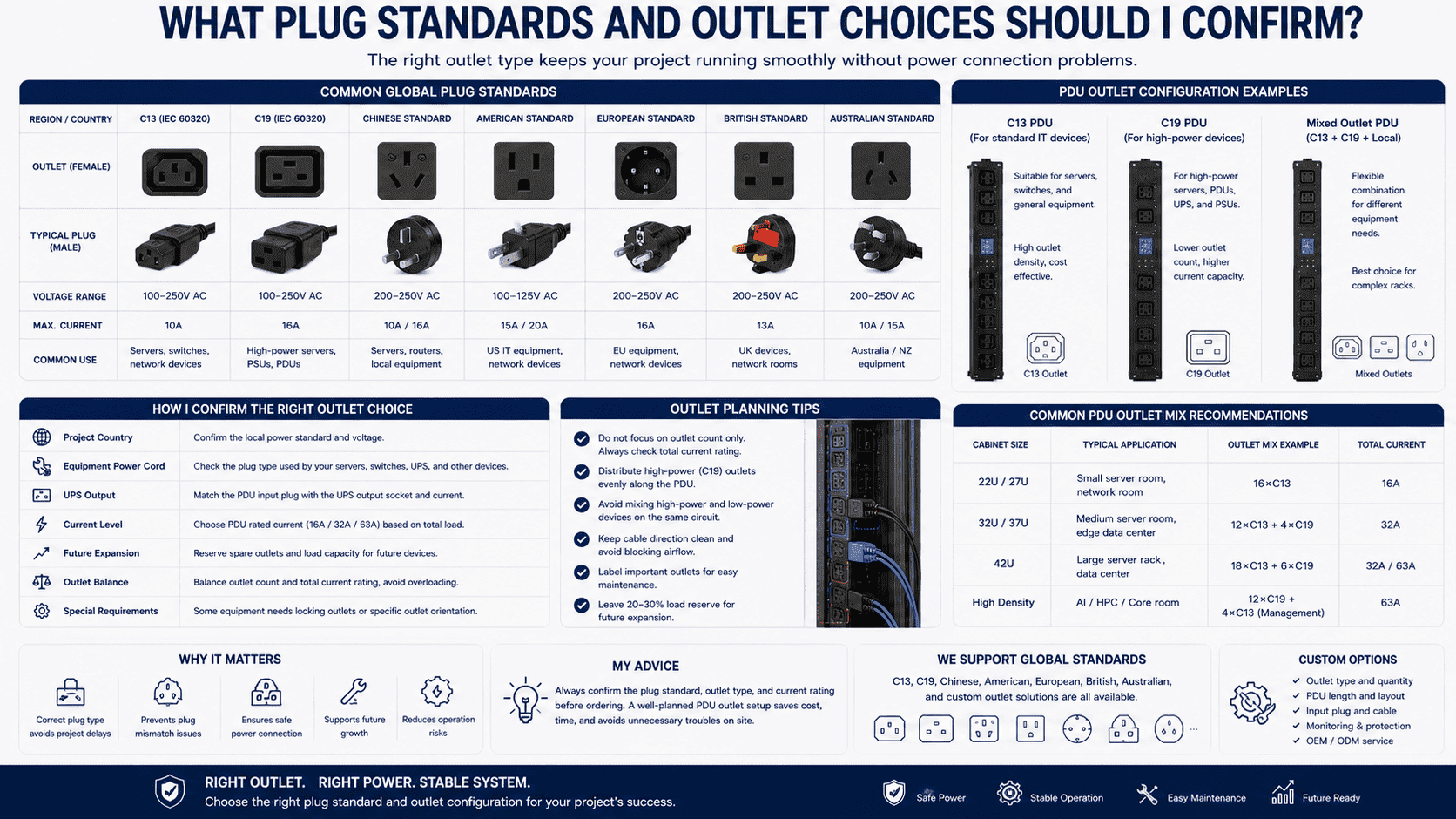 global PDU outlet standards global PDU outlet standards