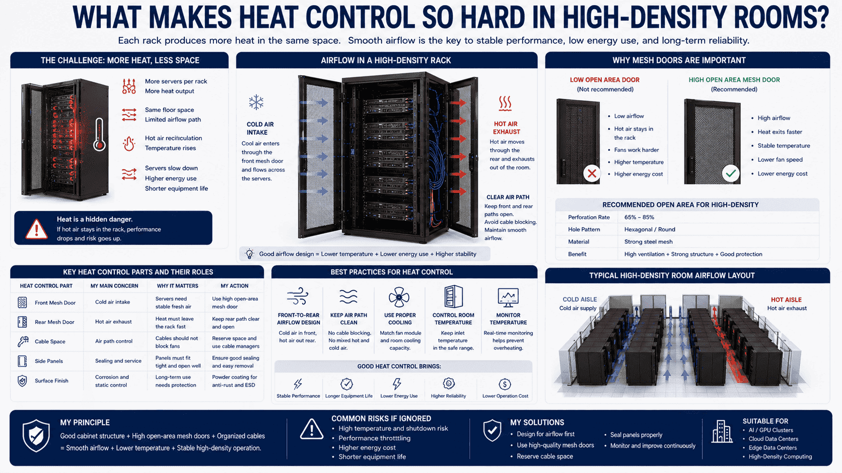 data center mesh door airflow