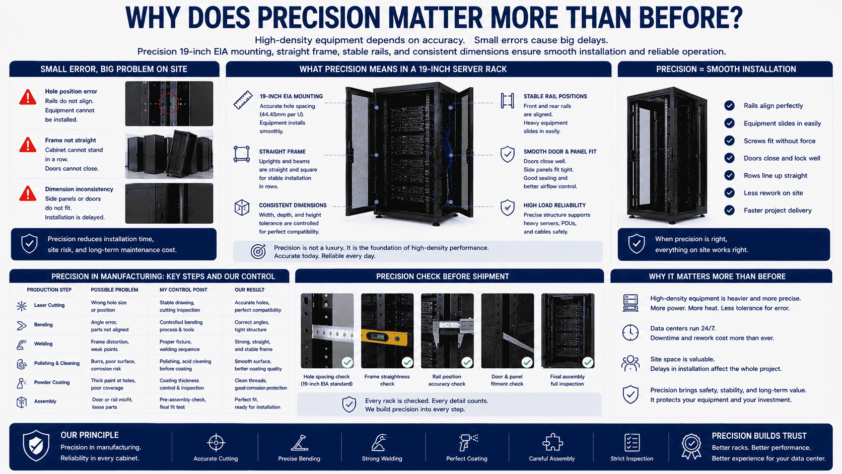 precision 19 inch server rack