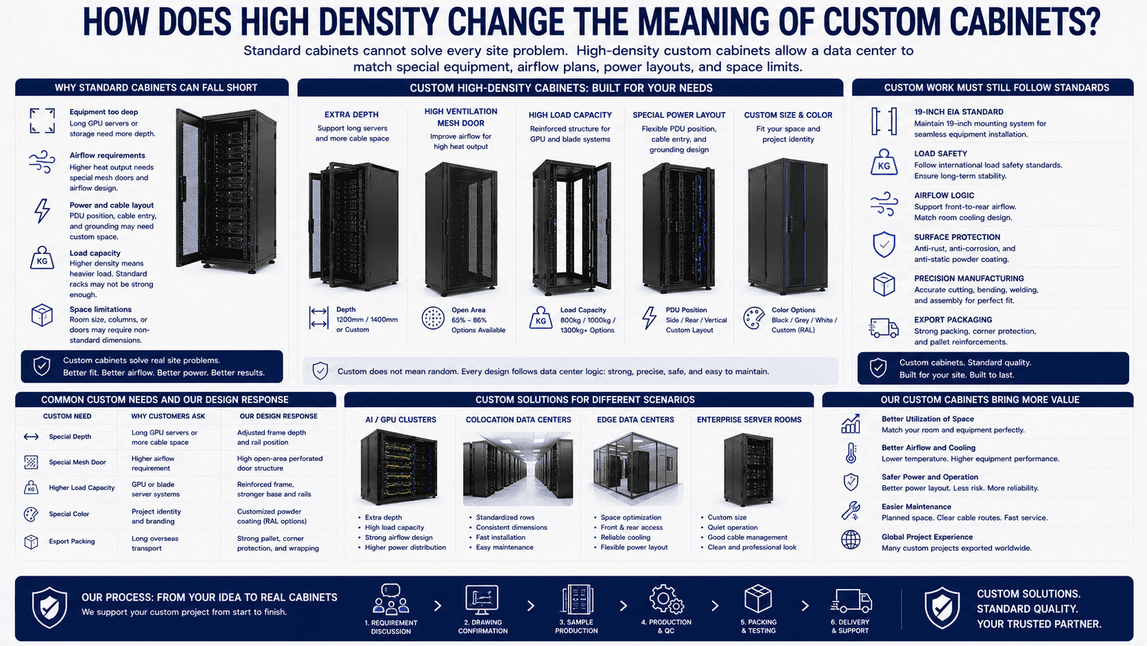 custom high density data center cabinet