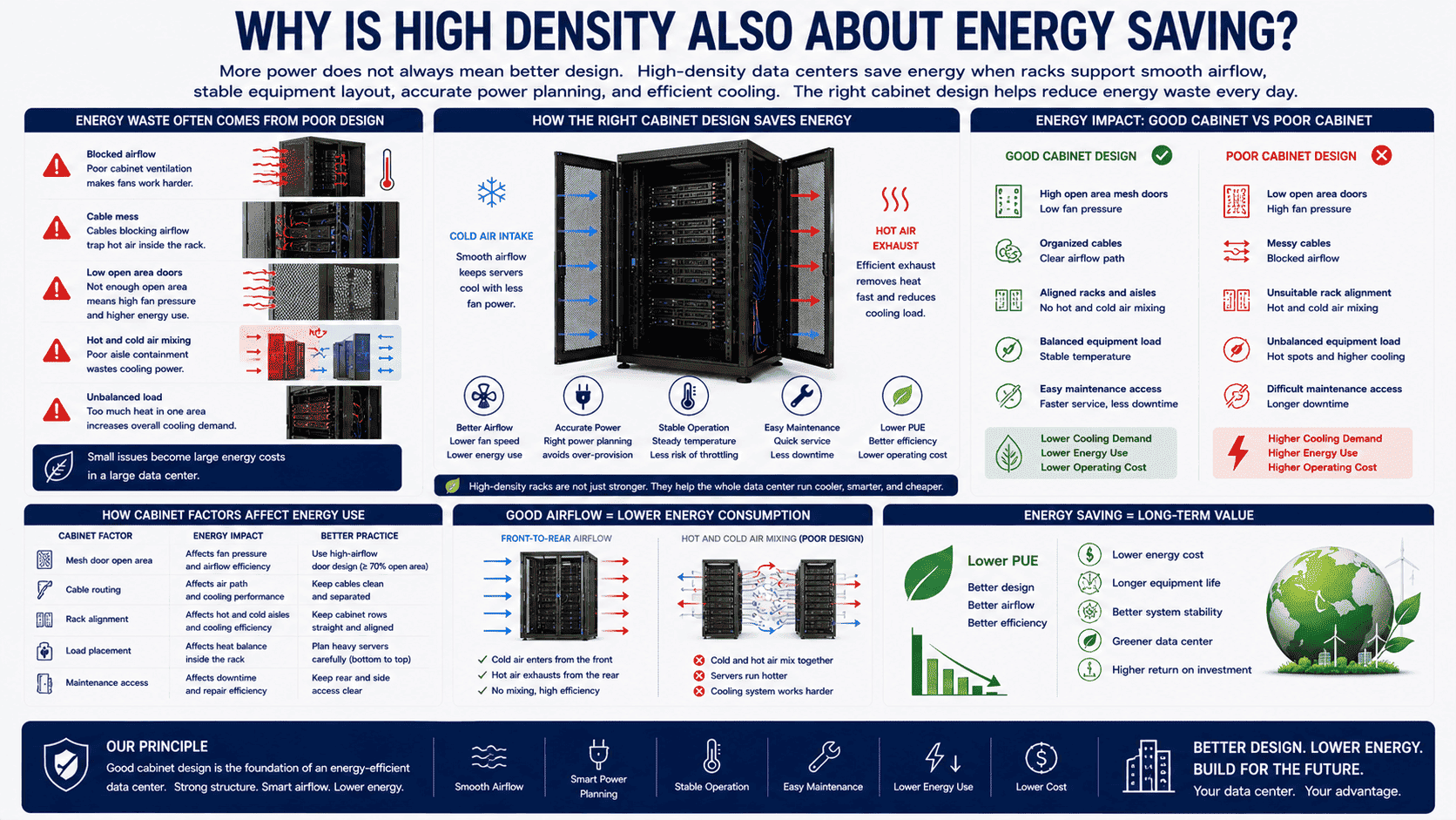 energy efficient data center rack