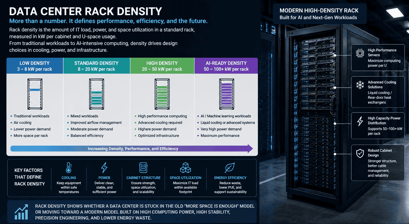 data center rack density measurement inside 42U cabinet