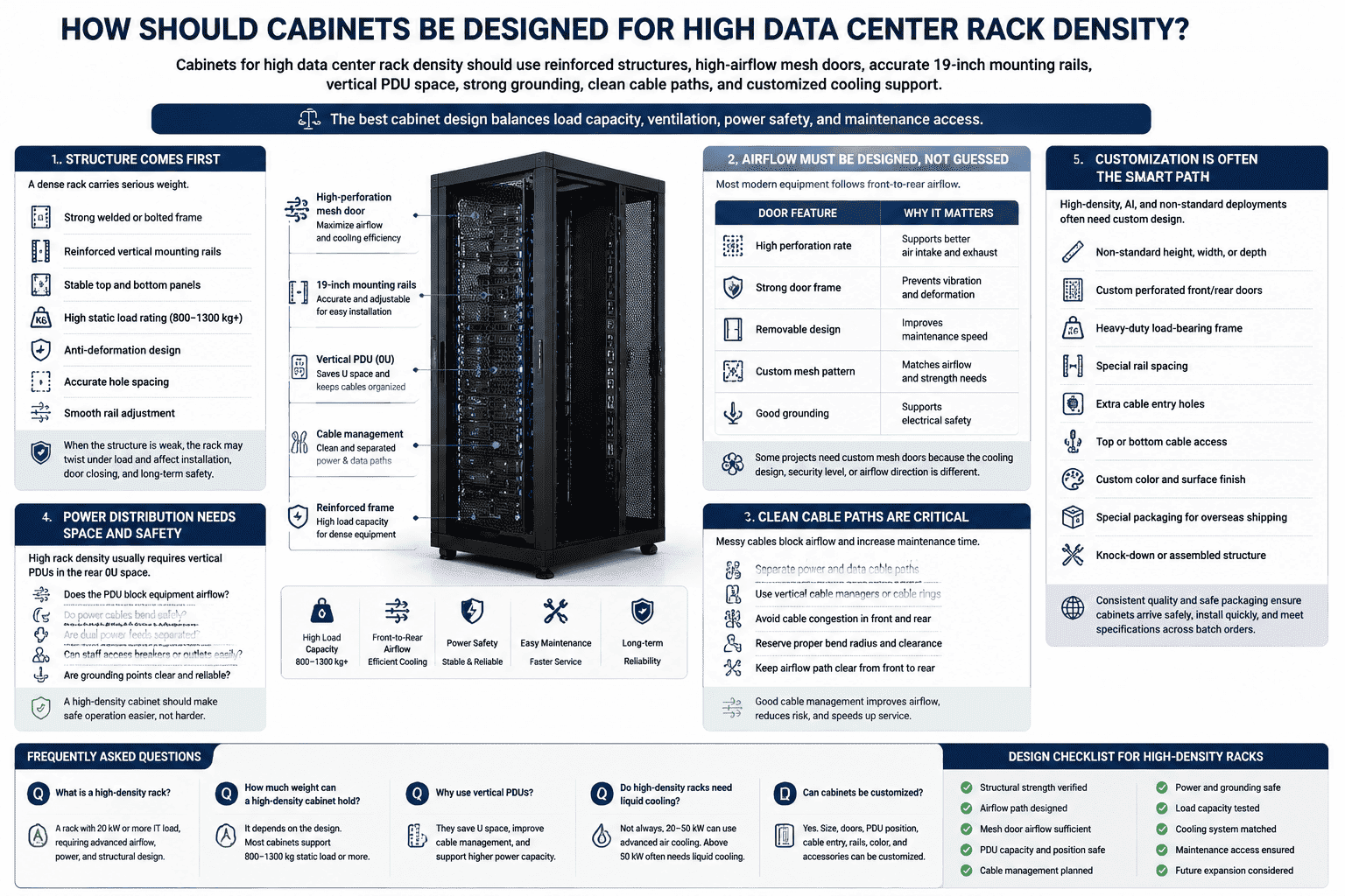 high data center rack density cabinet with mesh door and vertical PDU
