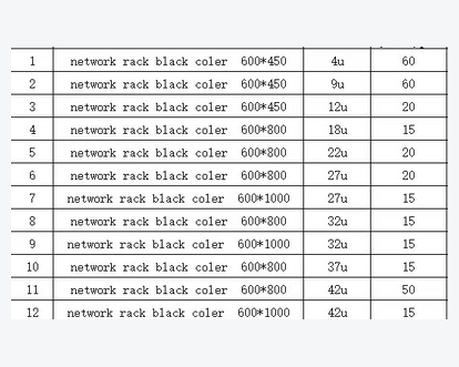 Quote & Confirm Specs
